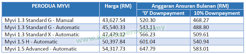 Harga Perodua MYVI 2018 - FREE GIFT  Perodua Authorized 