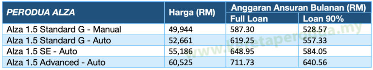 Harga ALZA 2021 - Beserta Ansuran Bulanan Alza