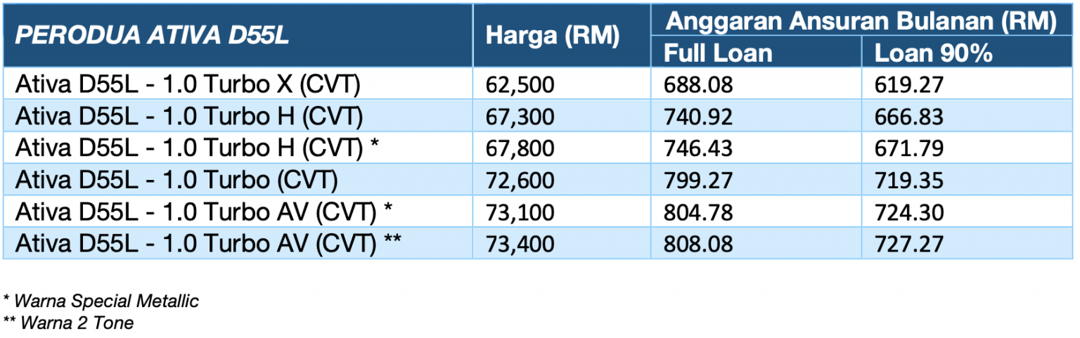 Harga Kereta Perodua 2025 | AXIA, BEZZA, MYVI, ALZA, ATIVA